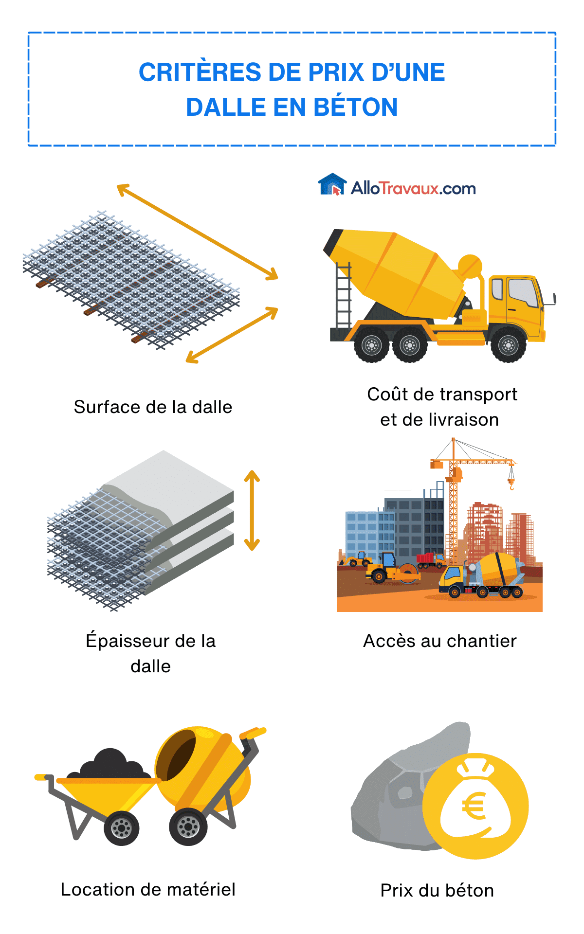 allotravaux criteres de prix d'une dalle beton