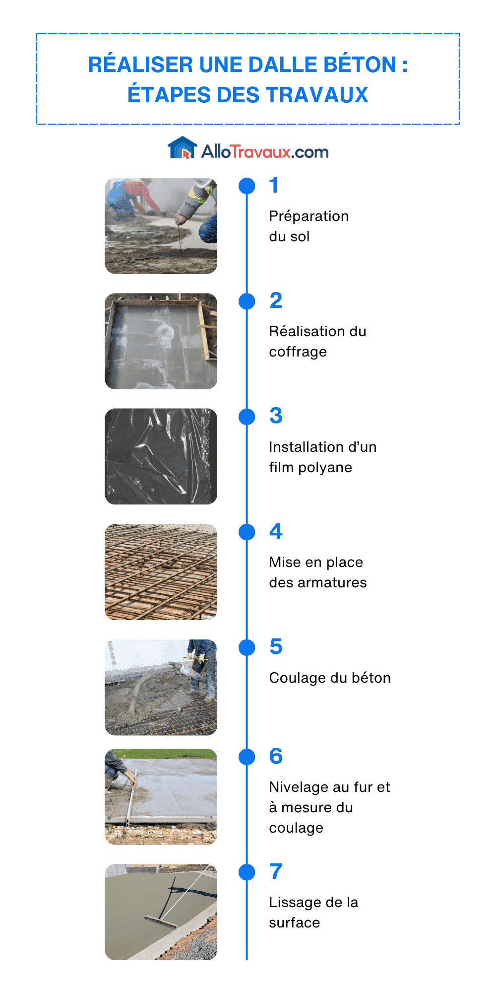 allotravaux realiser une dalle beton etapes des travaux